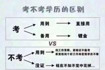 首都联合职工大学成人高考非脱产成考大专学历报考指南